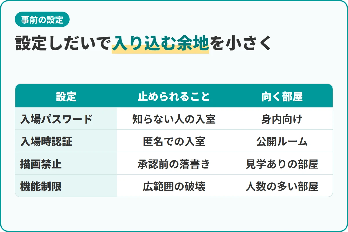 設定しだいで入り込む余地を小さく