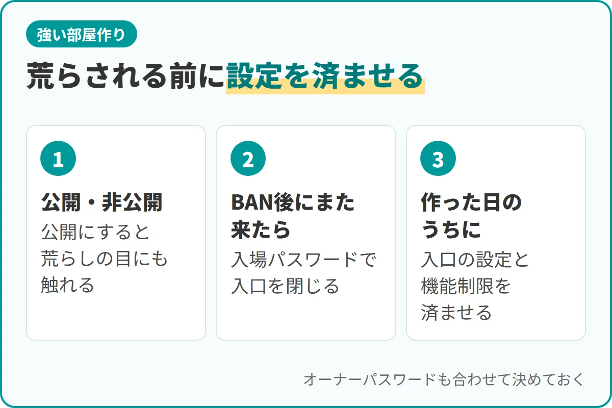 荒らされる前に設定を済ませる