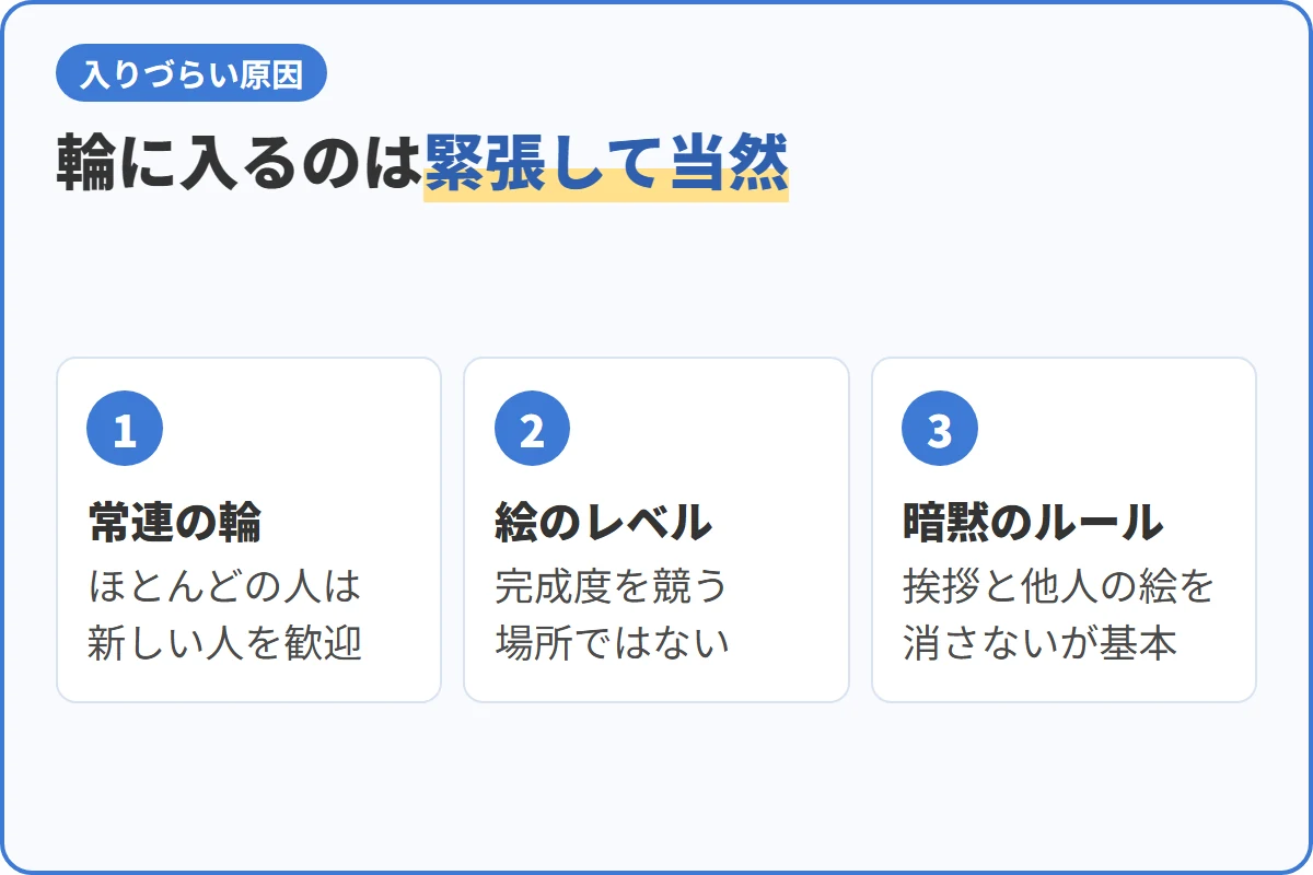 輪に入るのは緊張して当然