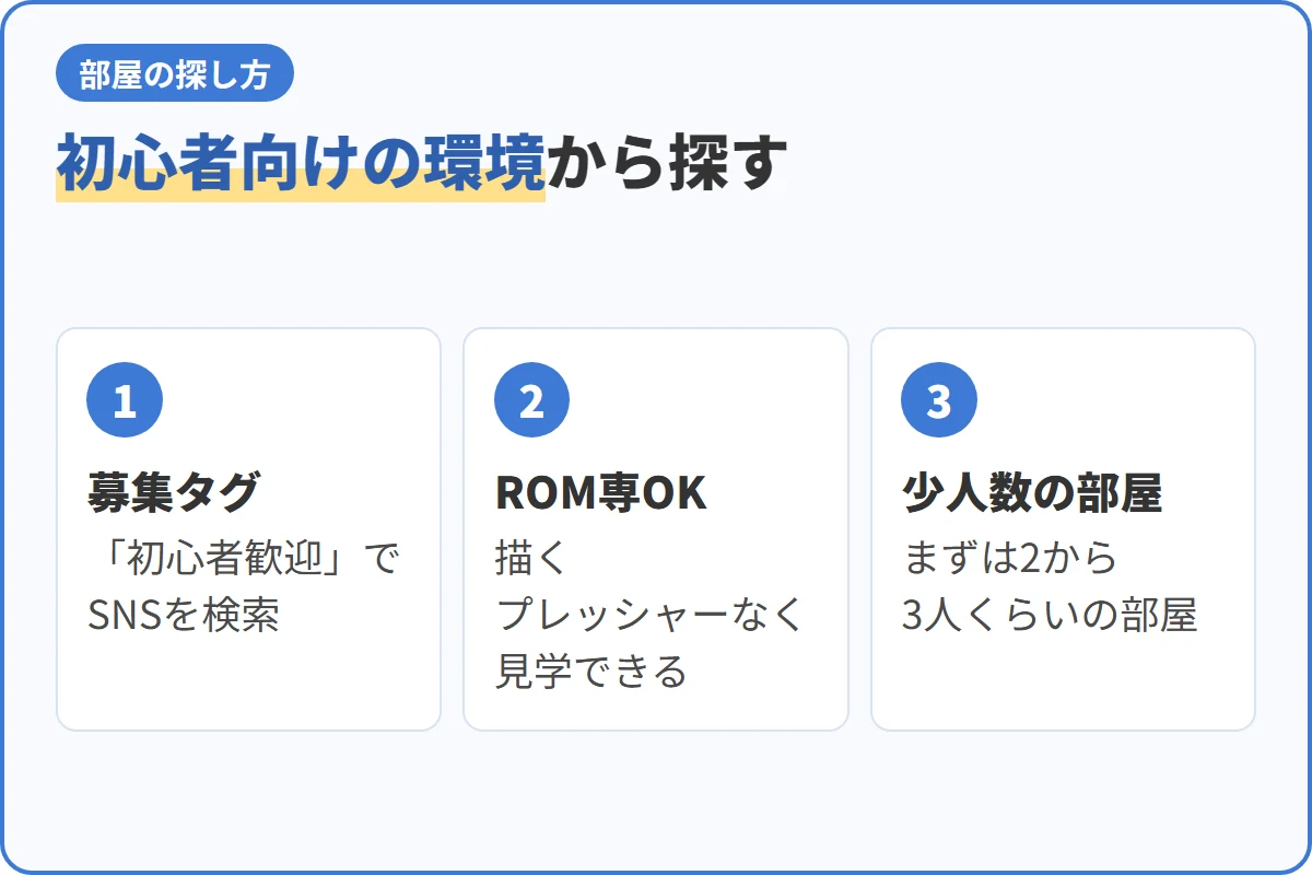 初心者向けの環境から探す