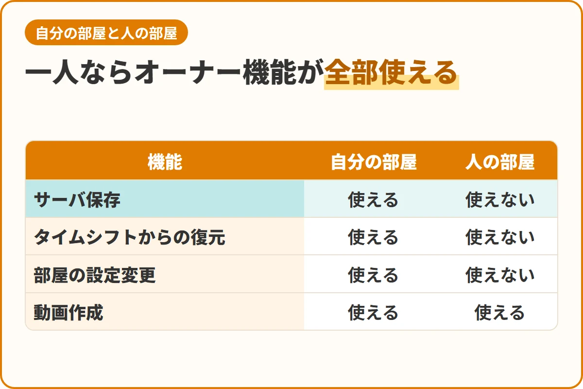 一人ならオーナー機能が全部使える