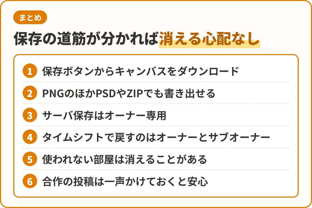 保存の道筋が分かれば消える心配なし