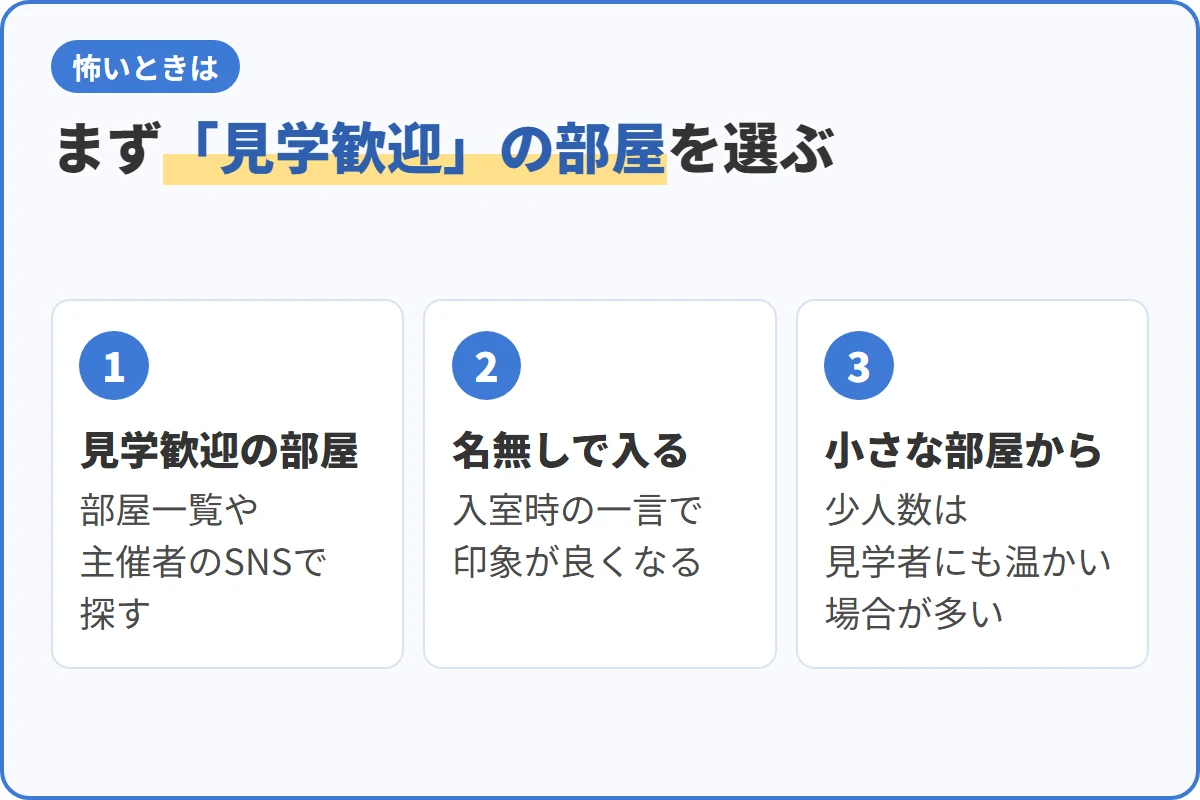 まず「見学歓迎」の部屋を選ぶ