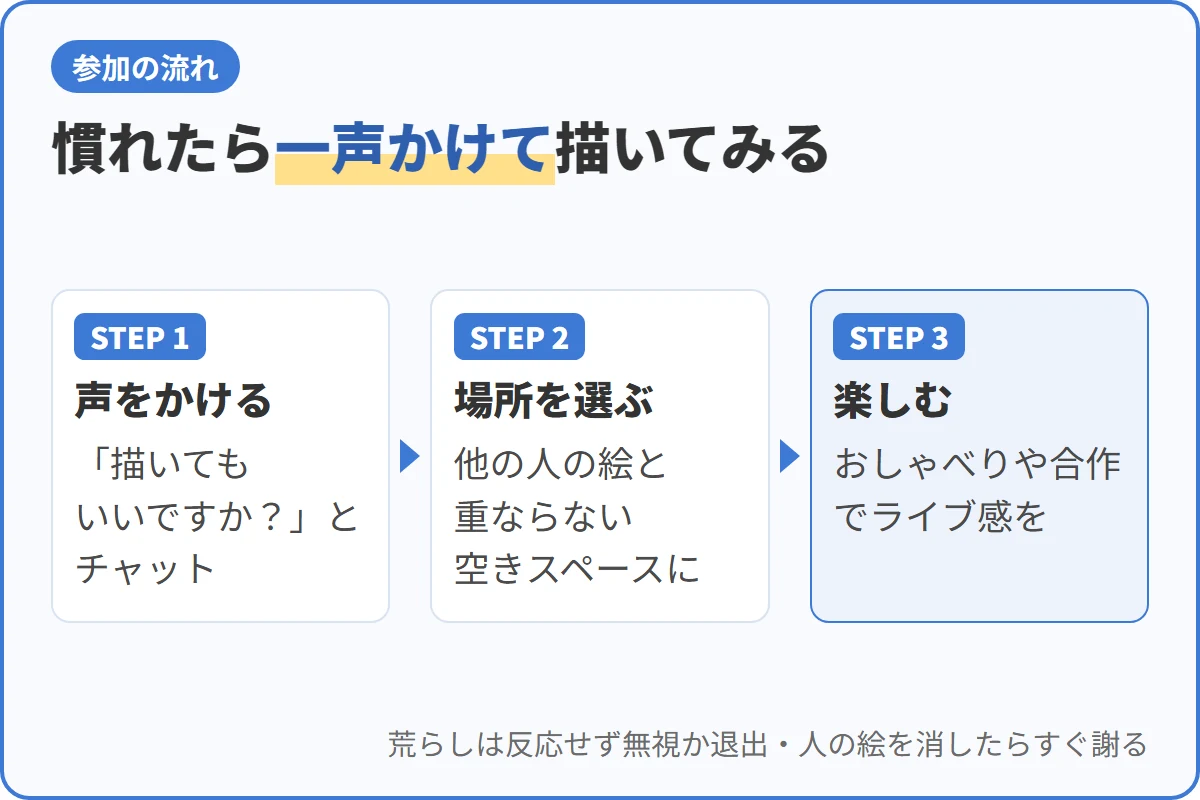 慣れたら一声かけて描いてみる