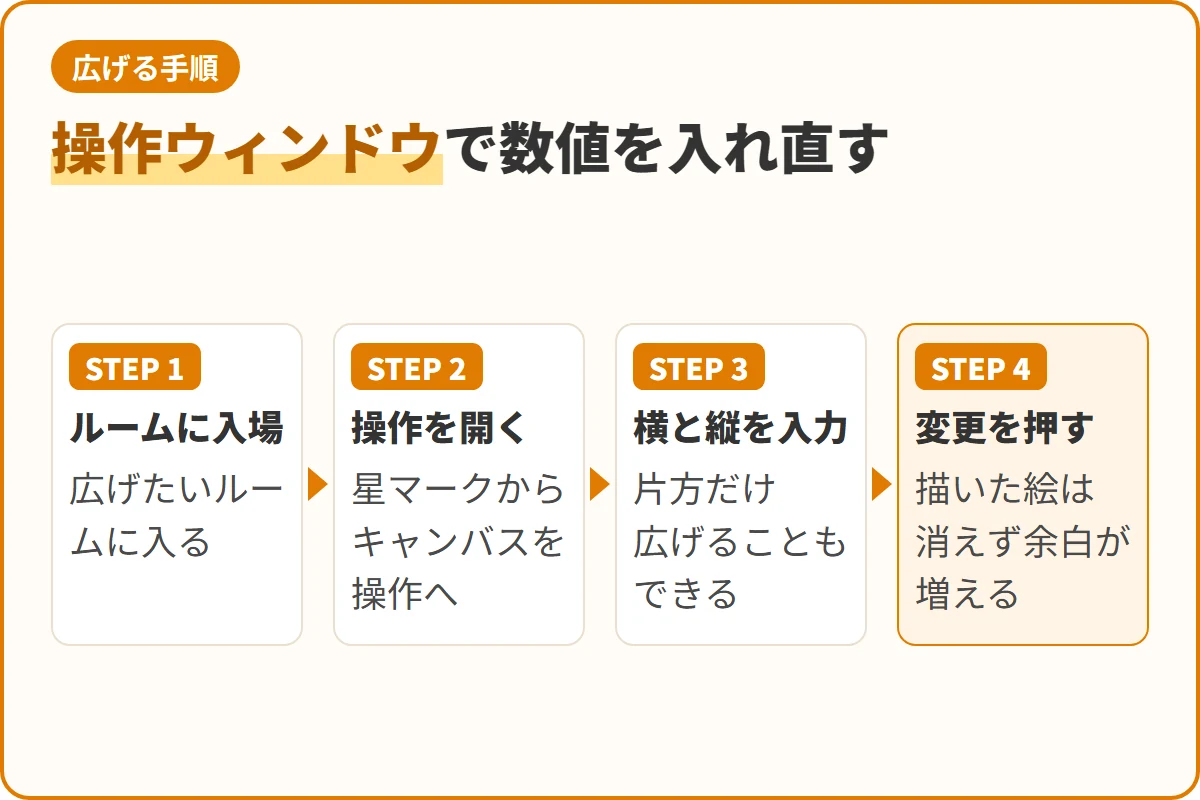 操作ウィンドウで数値を入れ直す