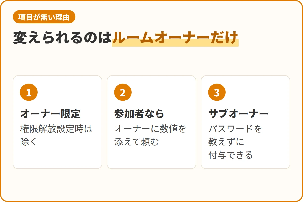 変えられるのはルームオーナーだけ