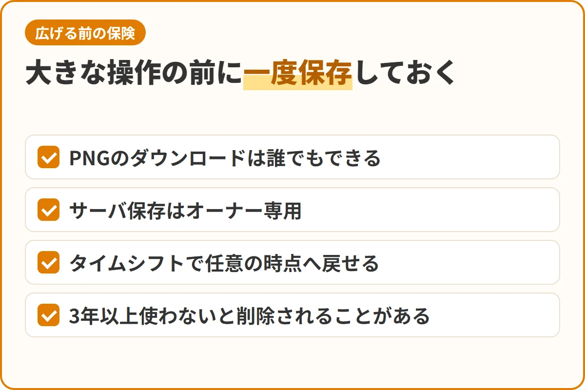 大きな操作の前に一度保存しておく