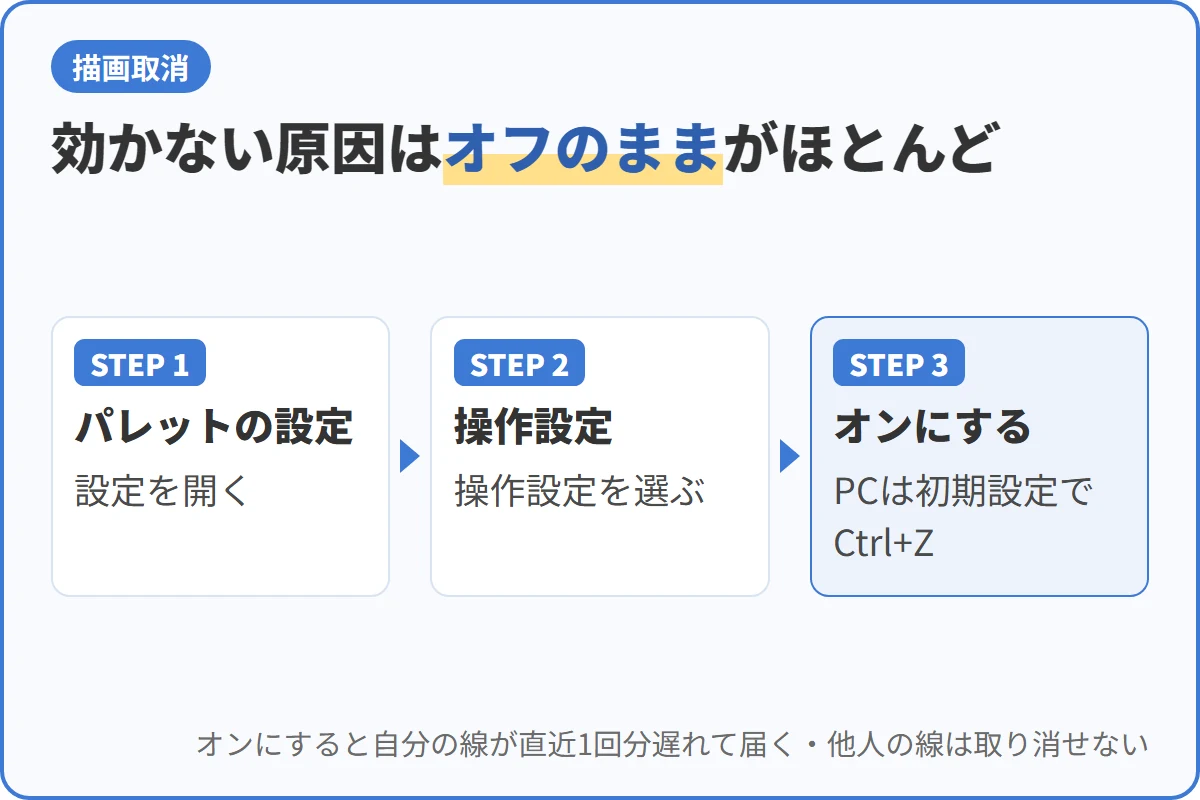 効かない原因はオフのままがほとんど