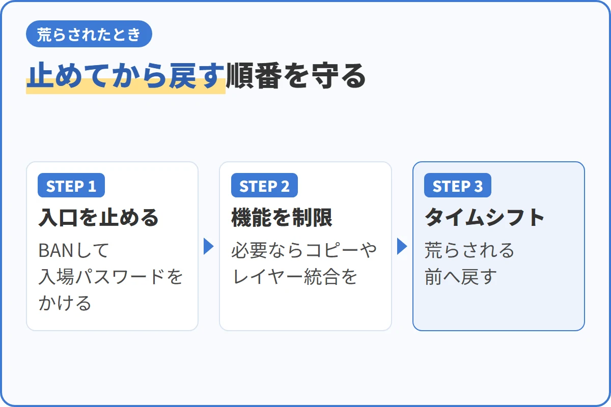 止めてから戻す順番を守る