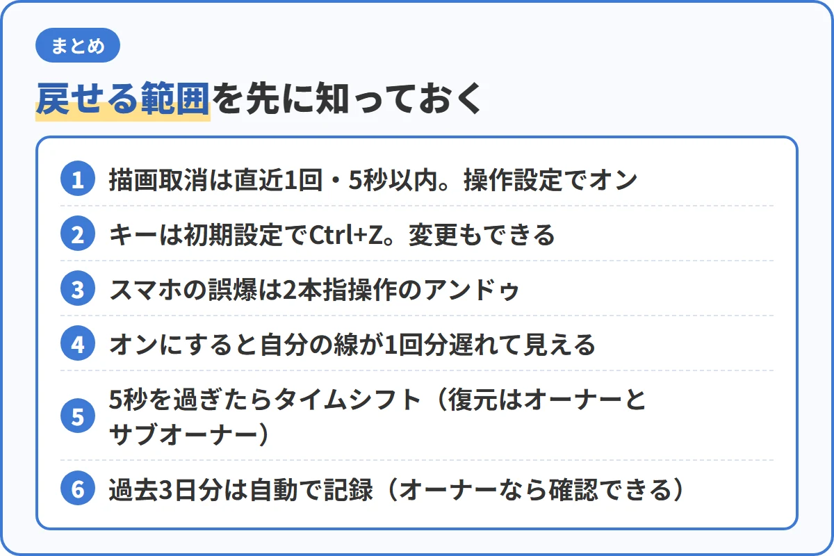 戻せる範囲を先に知っておく