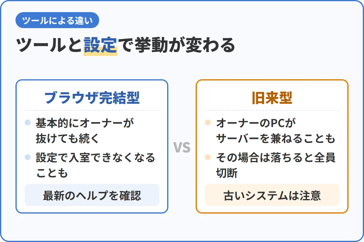 ツールと設定で挙動が変わる