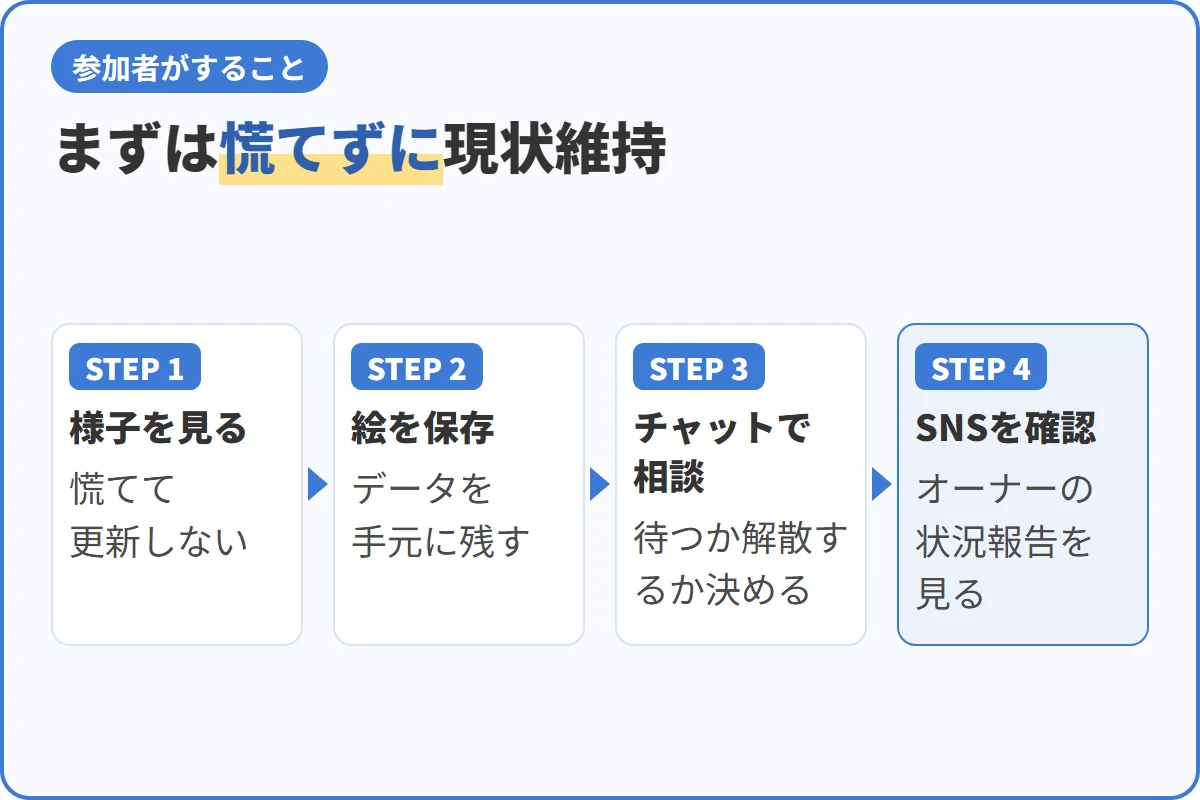 まずは慌てずに現状維持