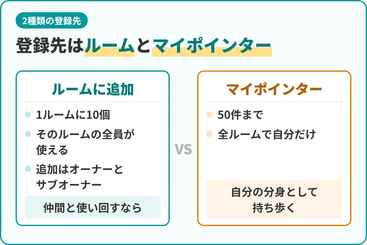 登録先はルームとマイポインター