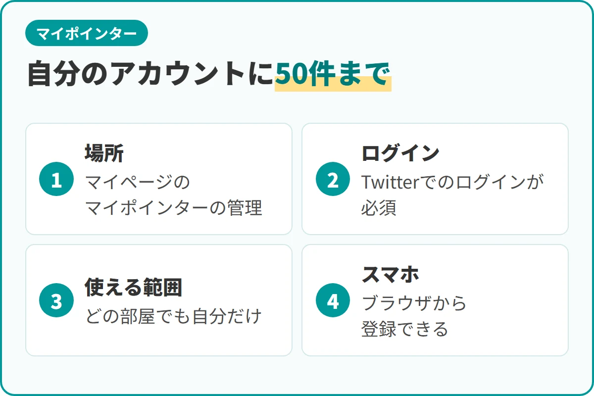 自分のアカウントに50件まで