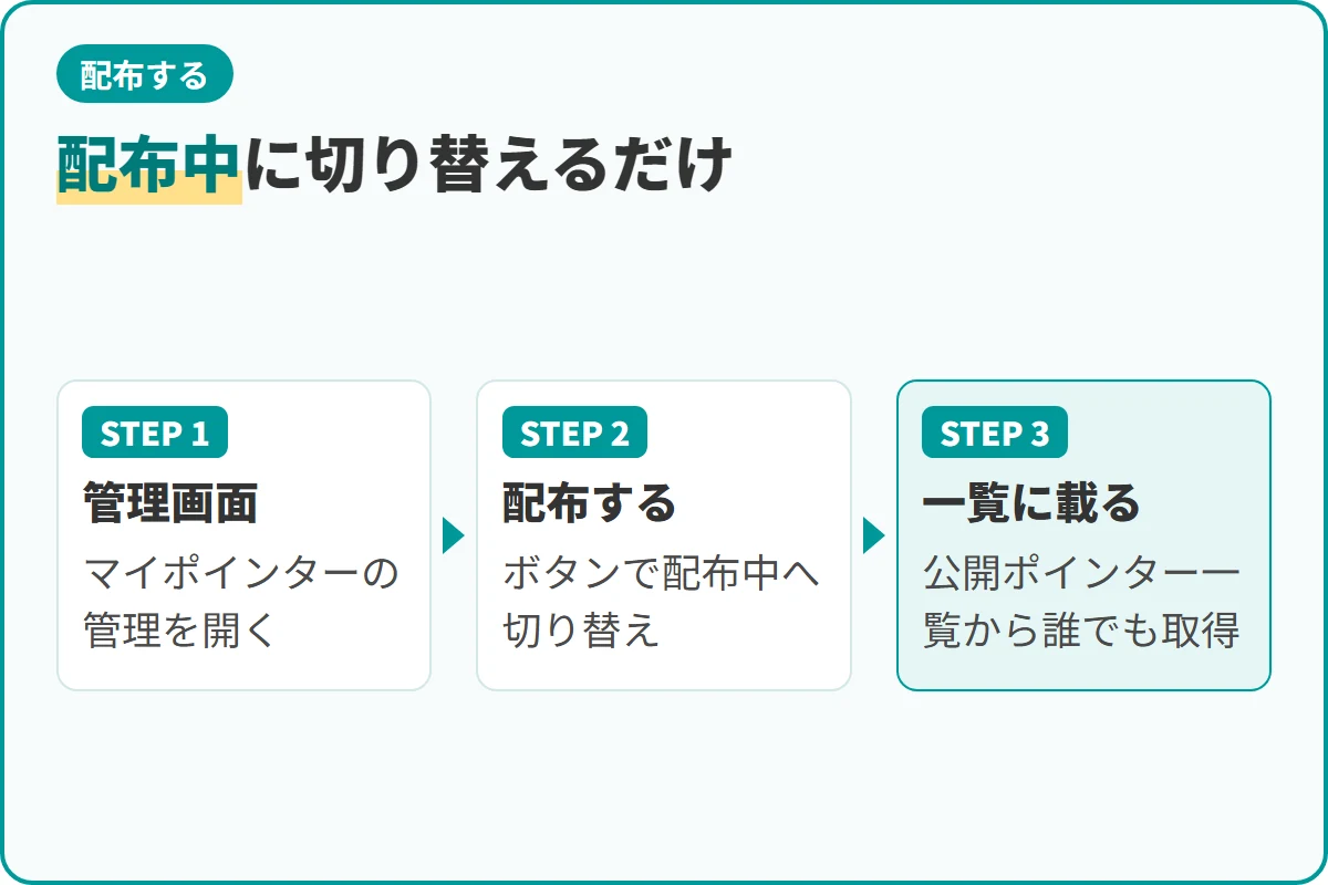 配布中に切り替えるだけ