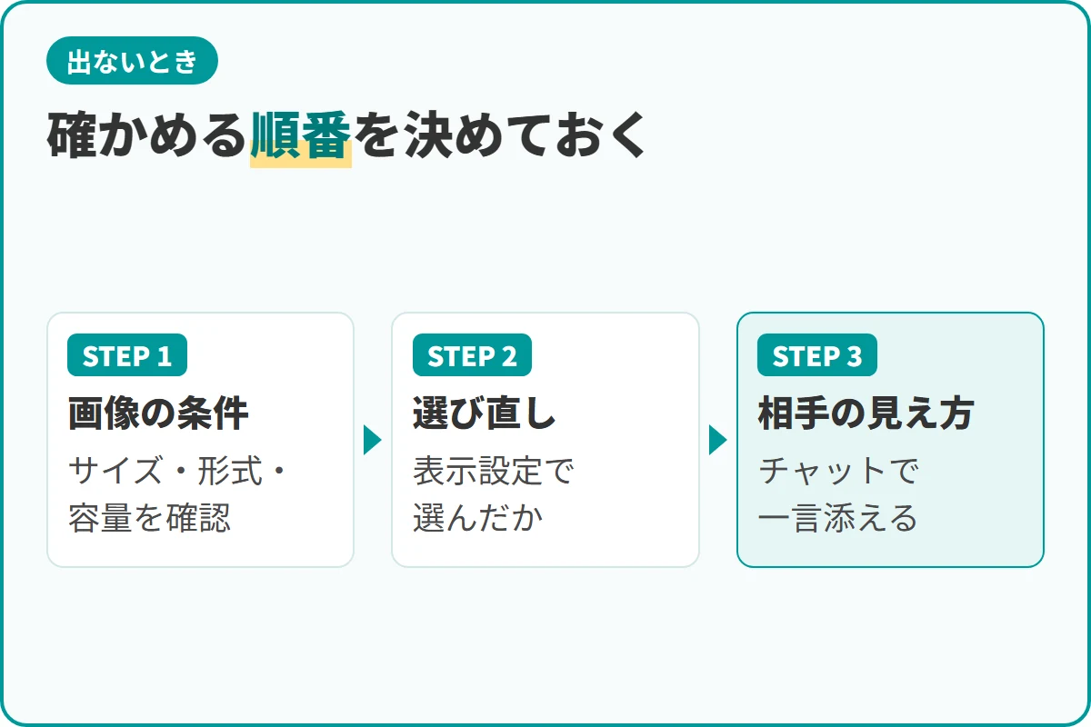 確かめる順番を決めておく