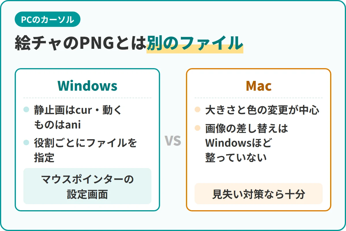 絵チャのPNGとは別のファイル