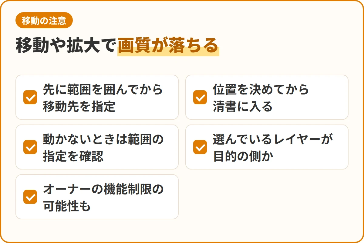 移動や拡大で画質が落ちる