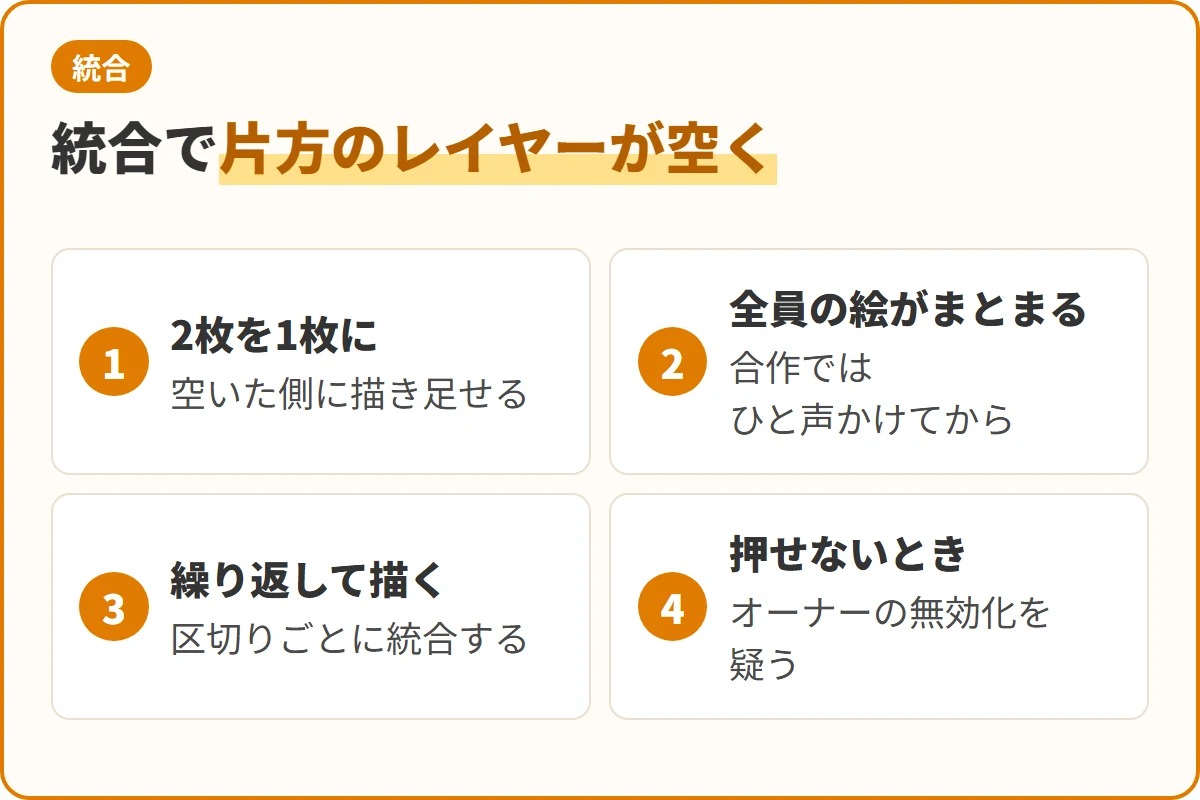 統合で片方のレイヤーが空く