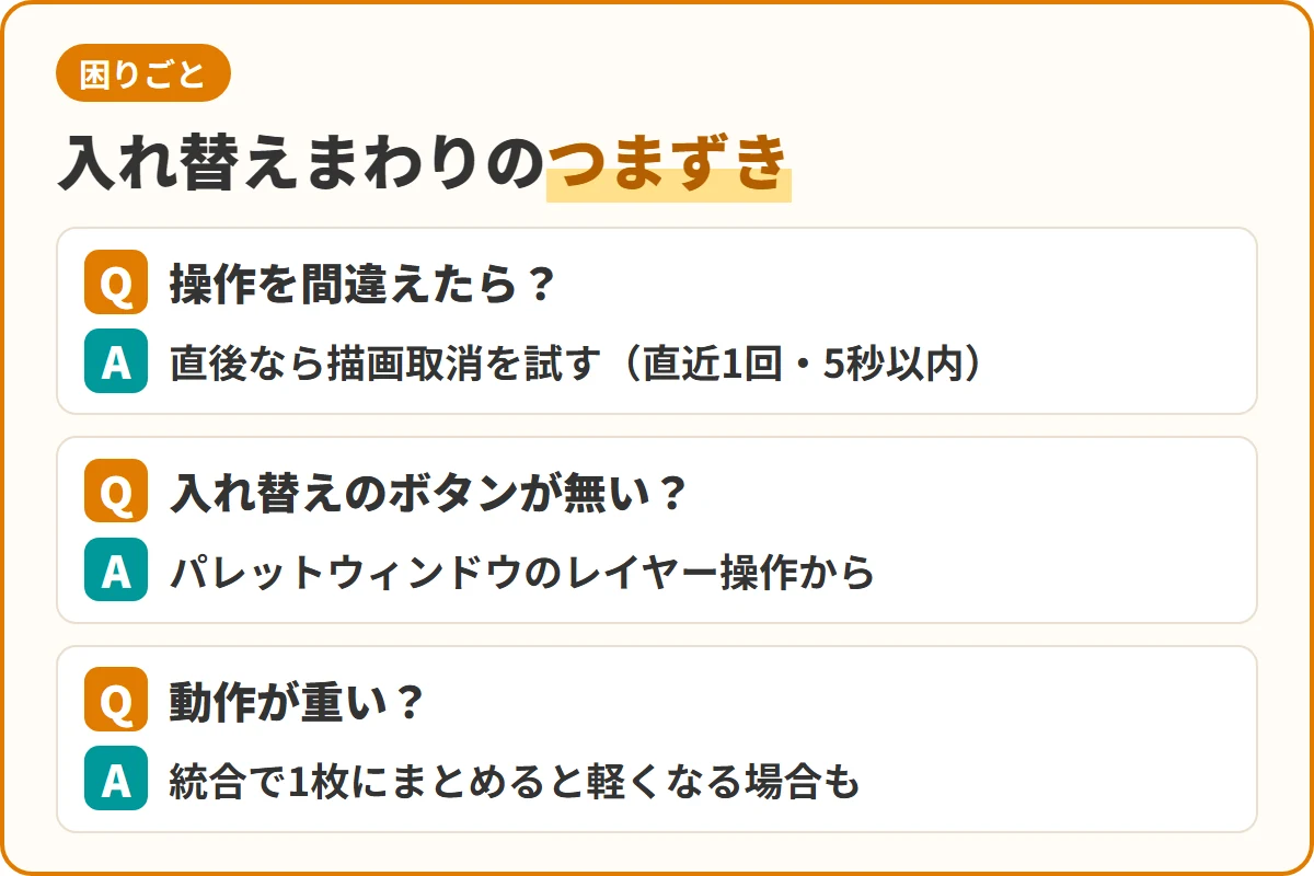 入れ替えまわりのつまずき