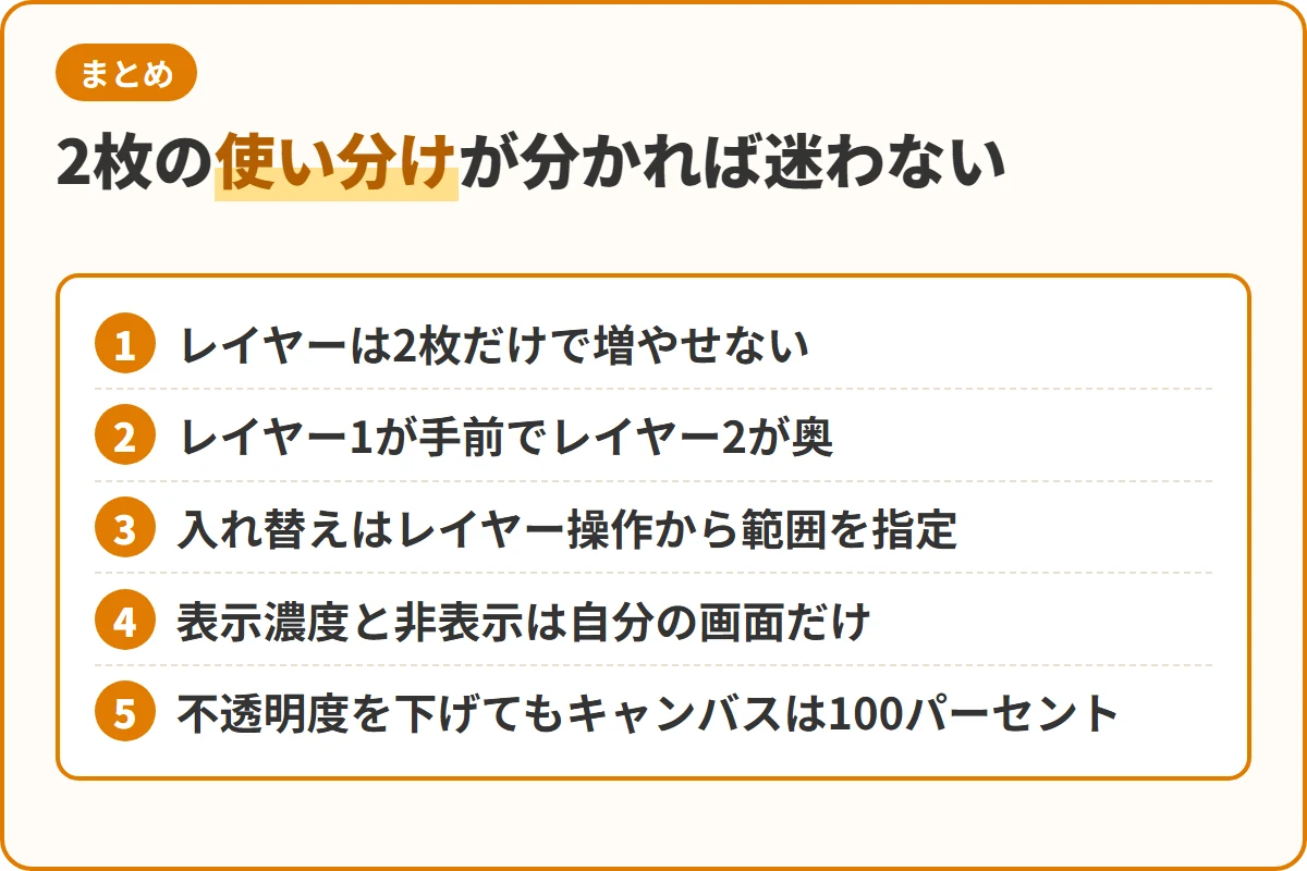 2枚の使い分けが分かれば迷わない