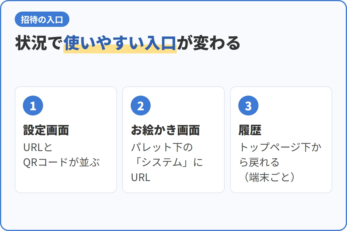 状況で使いやすい入口が変わる