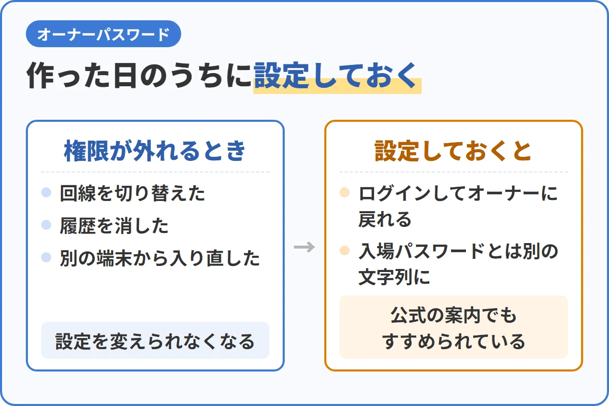 作った日のうちに設定しておく