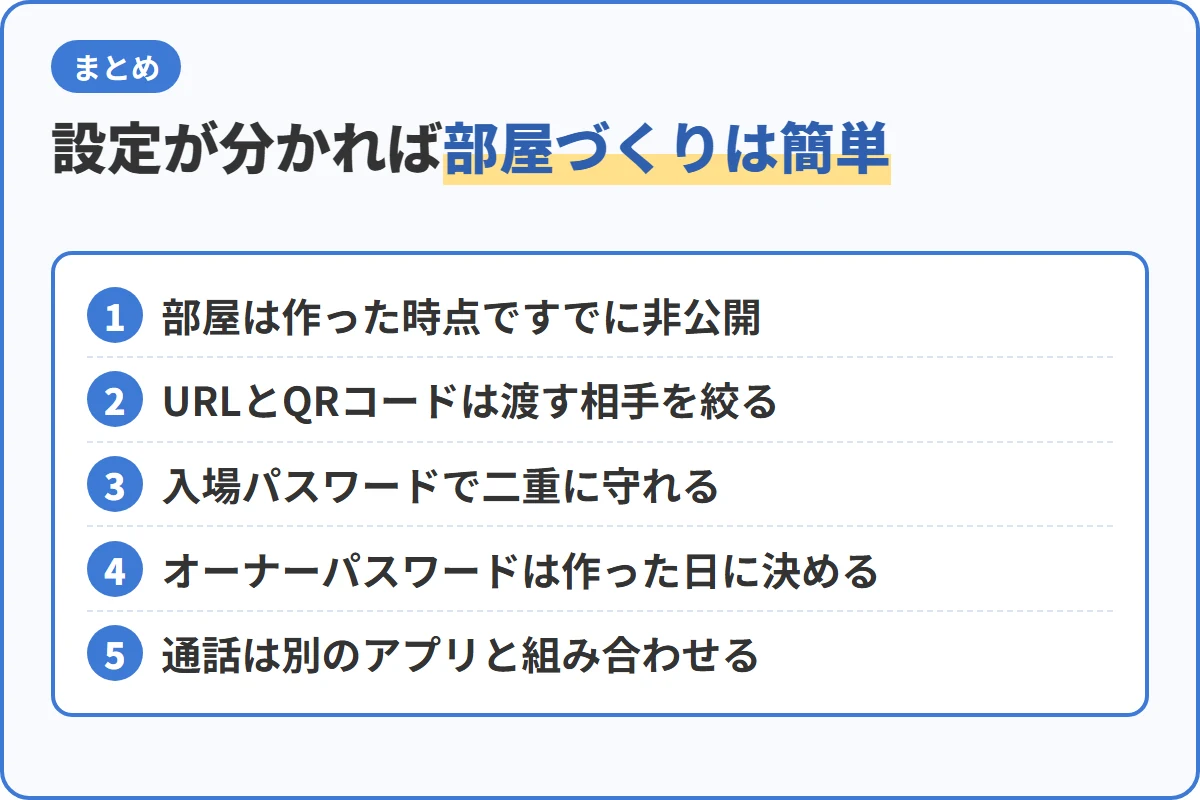 設定が分かれば部屋づくりは簡単