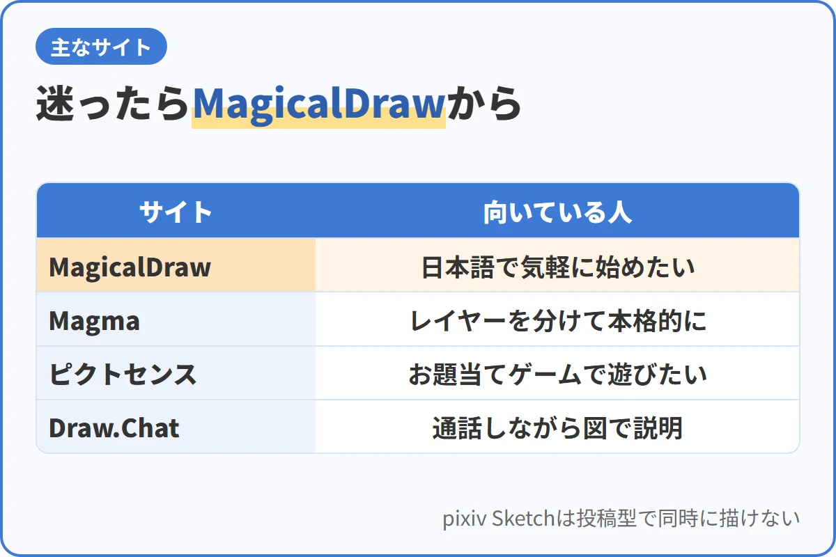 迷ったらMagicalDrawから