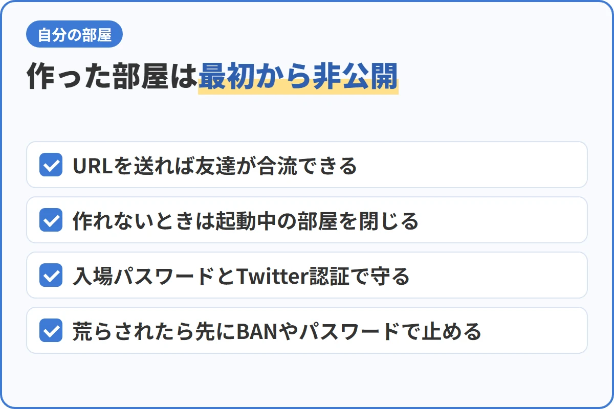 作った部屋は最初から非公開