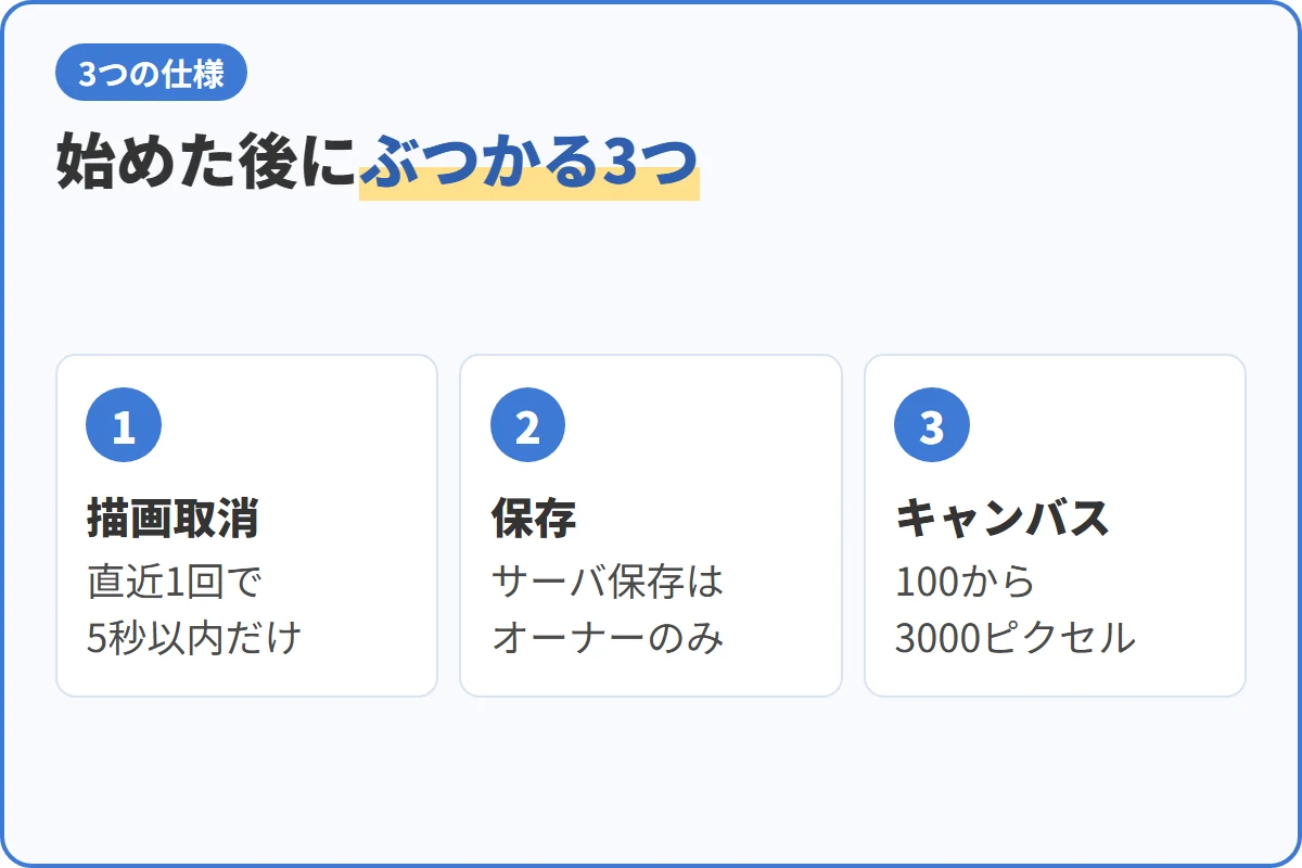 始めた後にぶつかる3つ