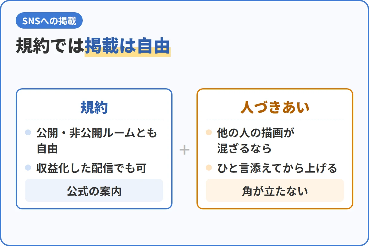 規約では掲載は自由