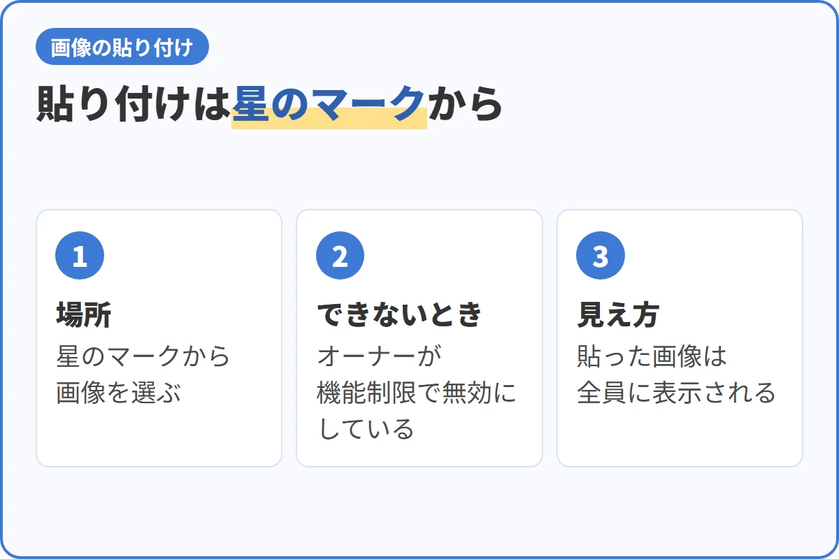 貼り付けは星のマークから