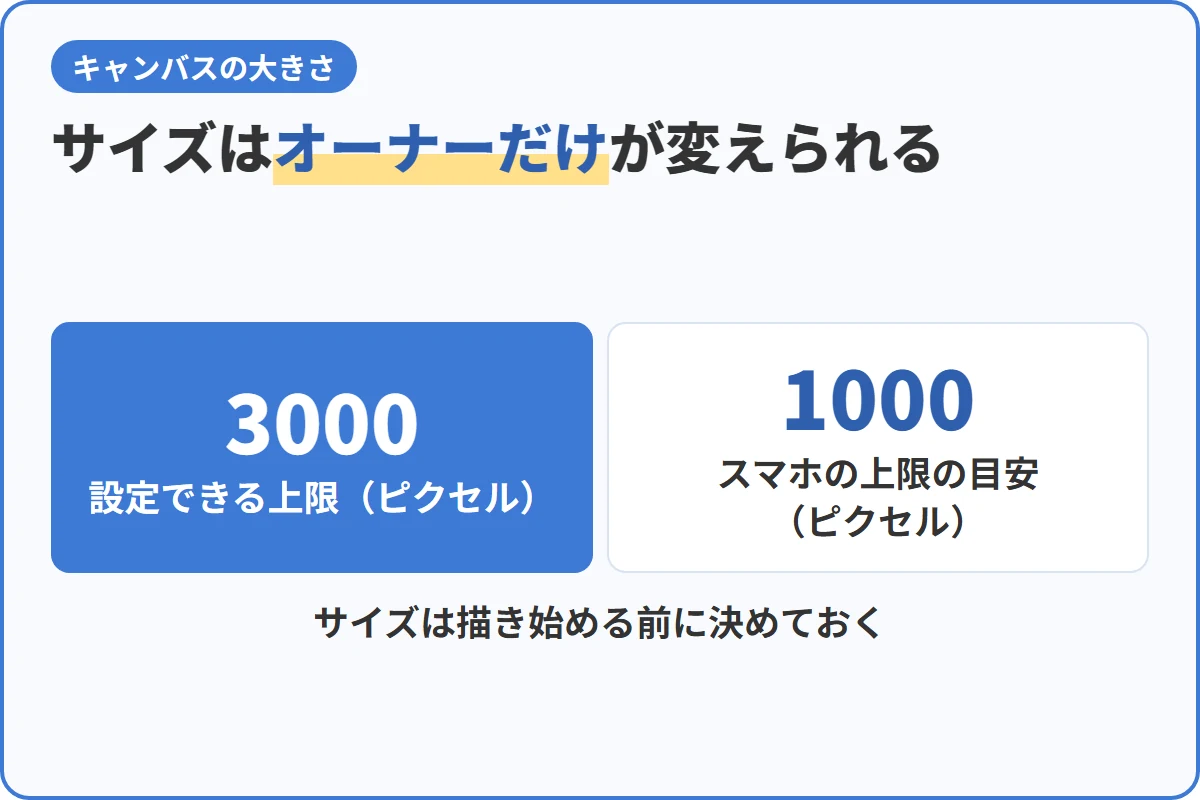 サイズはオーナーだけが変えられる