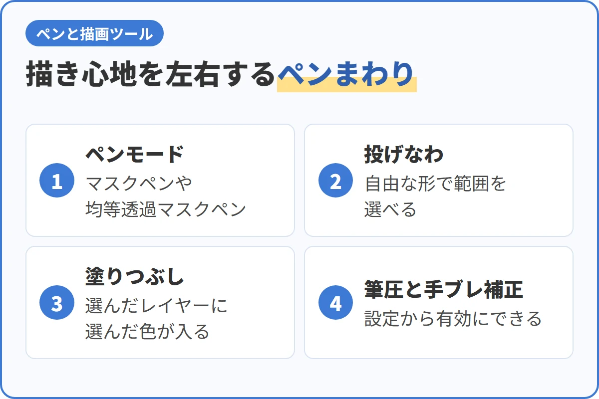 描き心地を左右するペンまわり