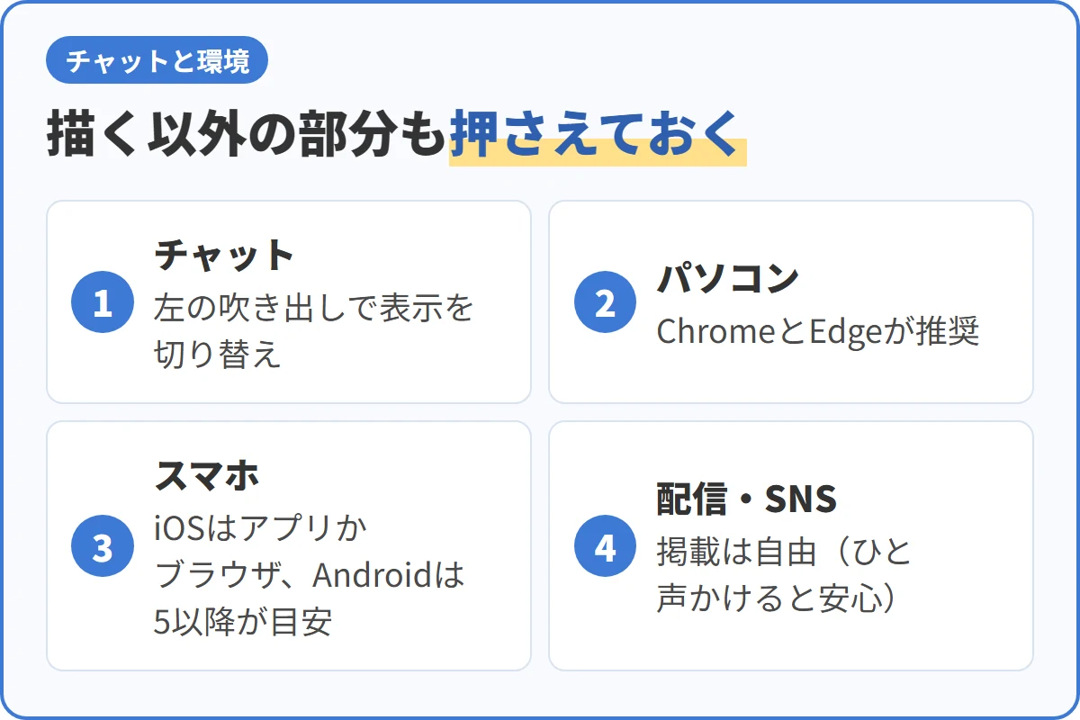 描く以外の部分も押さえておく