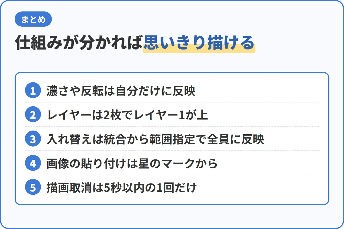 仕組みが分かれば思いきり描ける