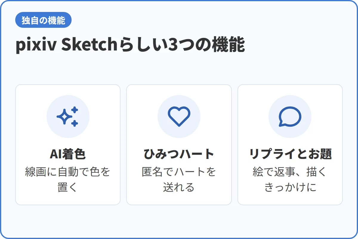 pixiv Sketchらしい3つの機能