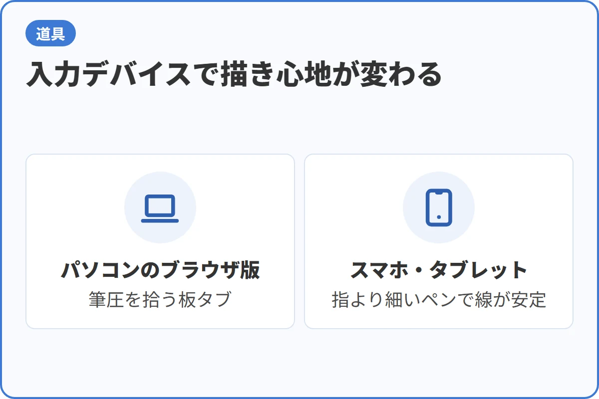 入力デバイスで描き心地が変わる